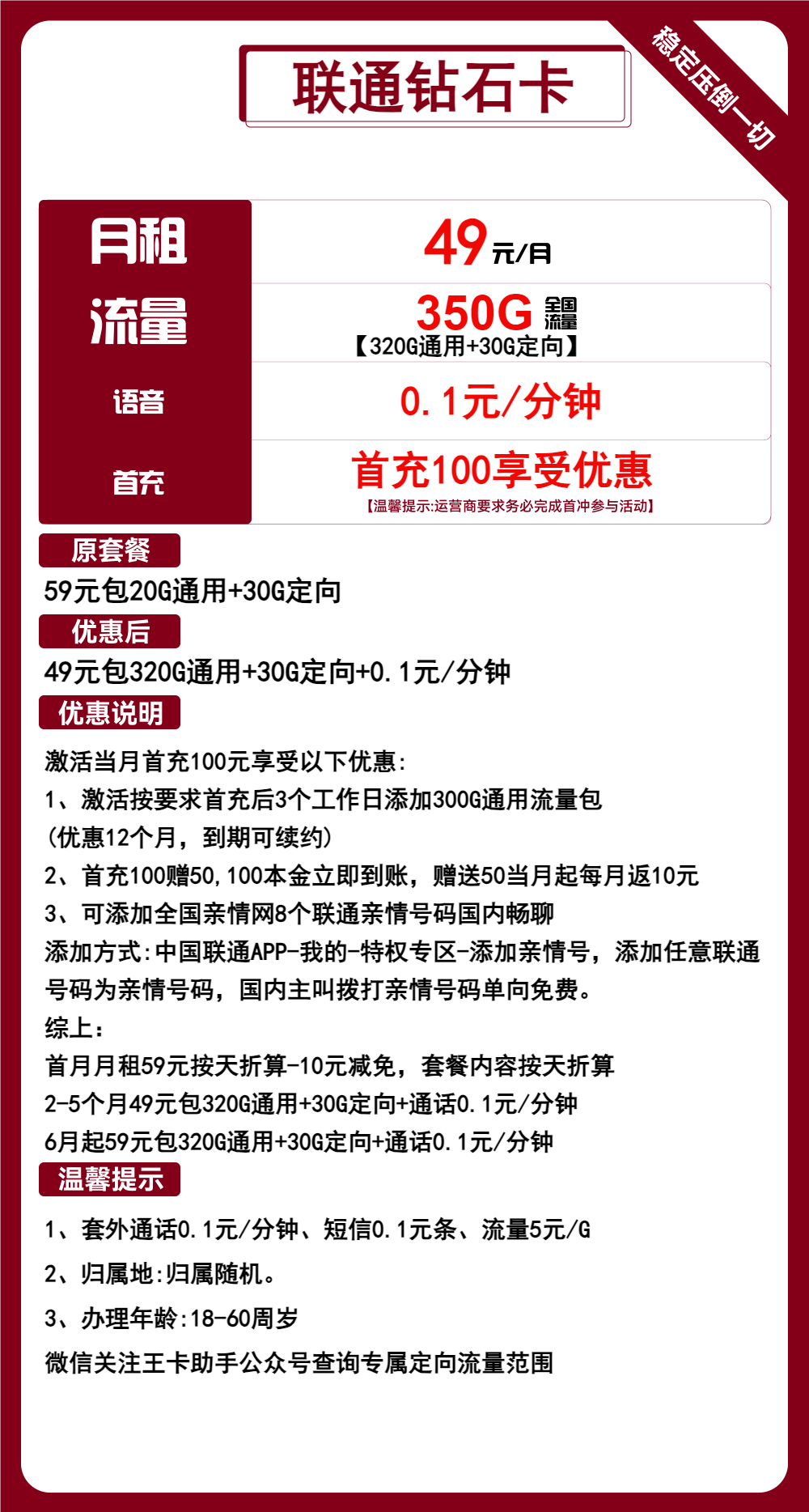 联通钻石卡，49元包320G通用+30G定向+通话0.1元/分钟