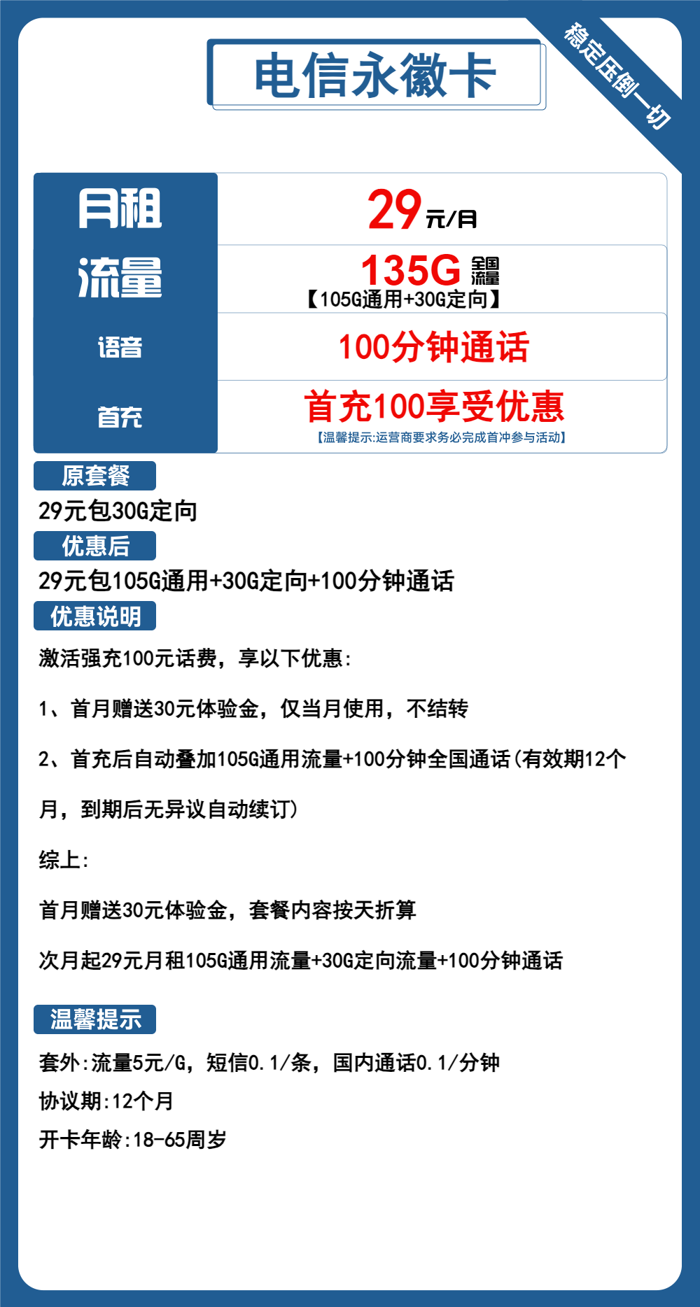 电信永徽卡，29元包105G通用+30G定向+100分钟通