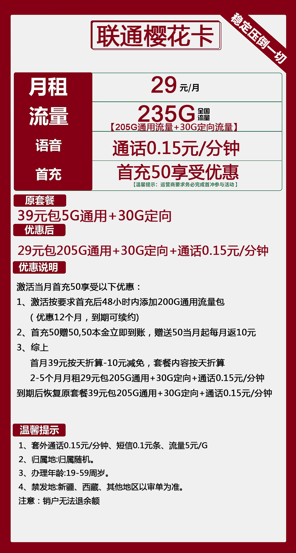 联通樱花卡，樱花卡29元包205G通用+30G定向+通话0.15元/分钟